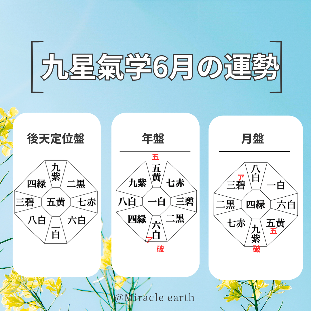 6月運勢